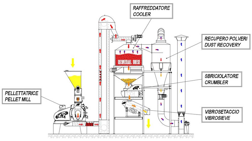 Ciclo di lavoro cubettatura