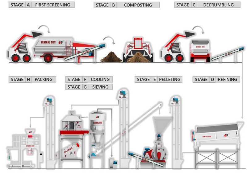 impianto compost